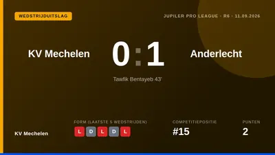 KV Mechelen verloor zaterdag met 0-1 van Anderlecht na een doelpunt van Tawfik Bentayeb vlak voor de rust, waardoor de...