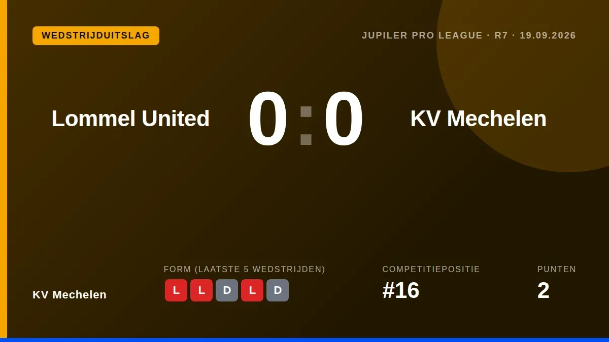 KV Mechelen drew 0-0 at Lommel SK on Saturday evening, remaining winless with just three points from seven league games...